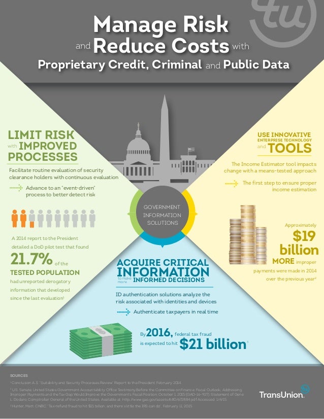 Fake Tax Id Testing Development